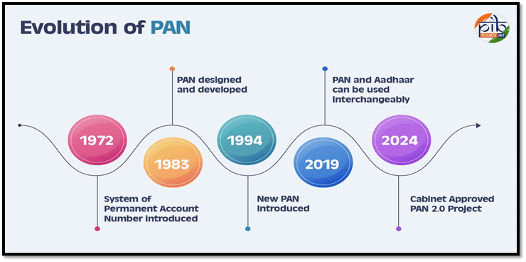 PAN 2.0